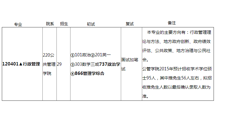 行政管理专业可以调剂到哪些专业？