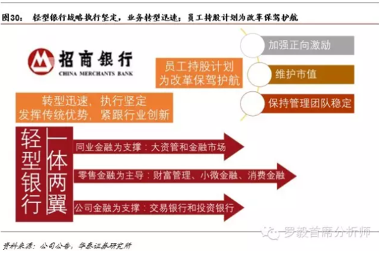 上市公司DQ，学习、变革与成就的力量